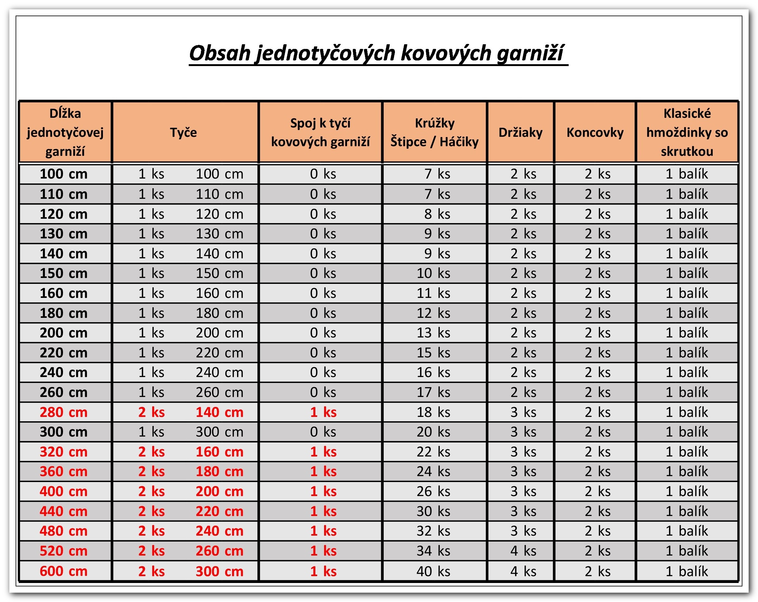 Garniža kovová jednotyčová Quatro 20x20 mm dvojfarebná Biela-Satin Nikel